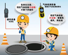 柏乡有限空间操作说明